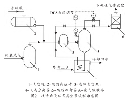 真空泵系統(tǒng)裝置問(wèn)題的解決