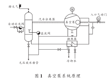 真空泵系統原理