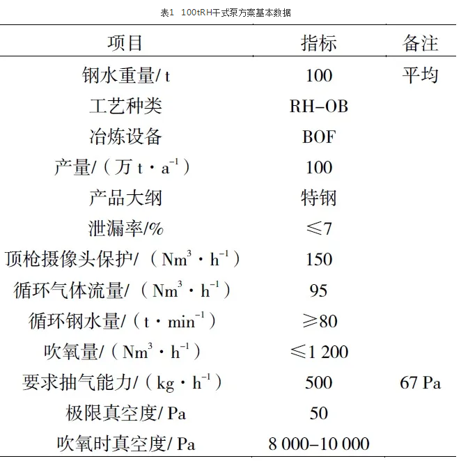 100tRH干式泵方案基本數據