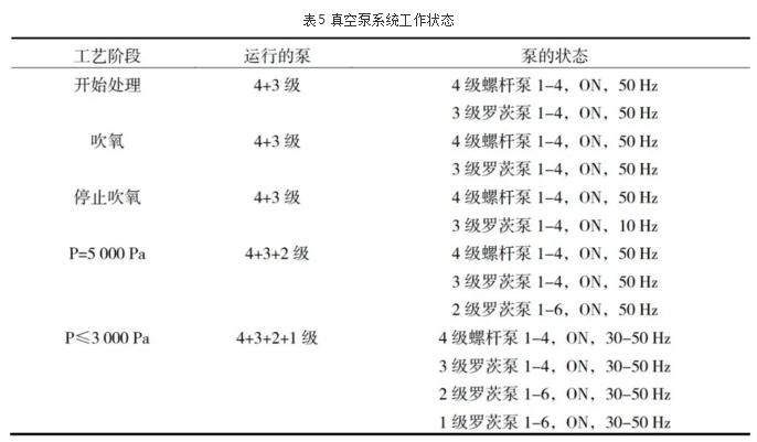 真空泵系統配置圖