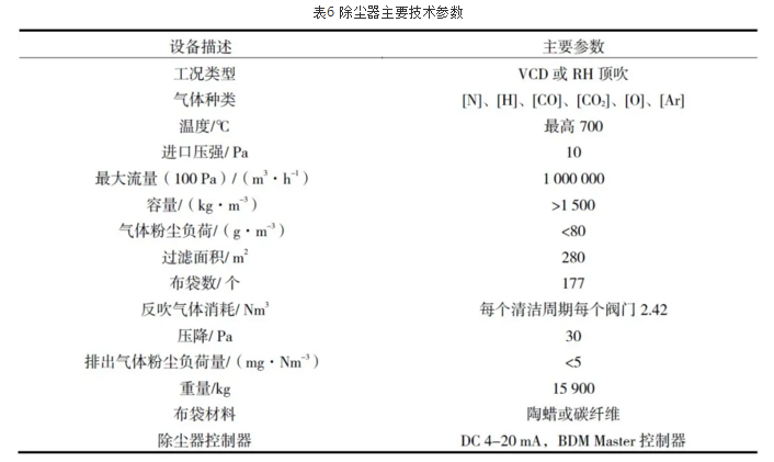 真空泵系統工作狀態 