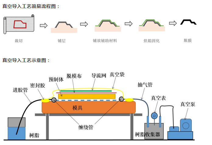 真空系統定制